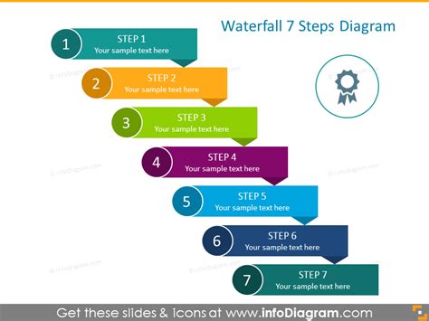 waterfall chart ppt|A step.